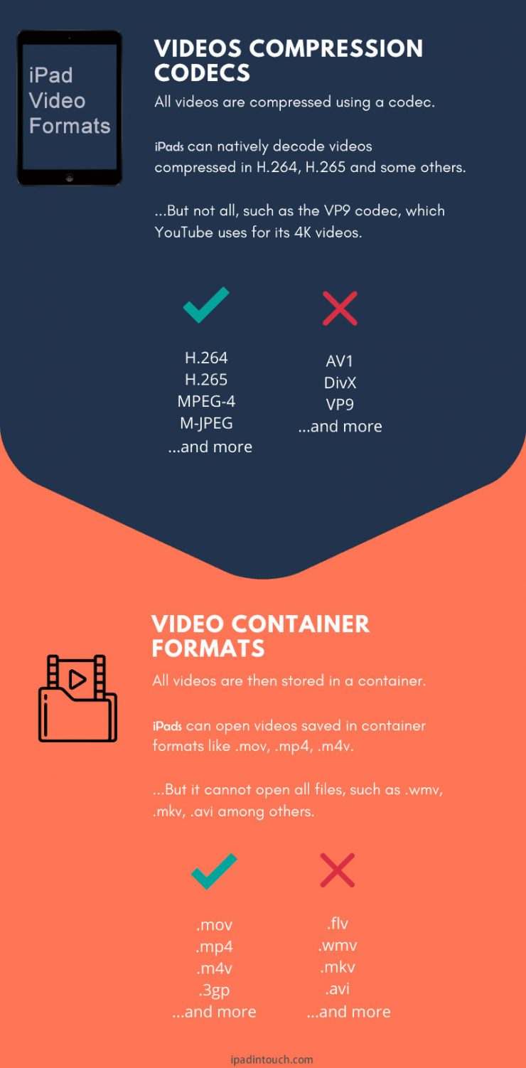 The Complete Guide to iPad Video Format iPadinTouch